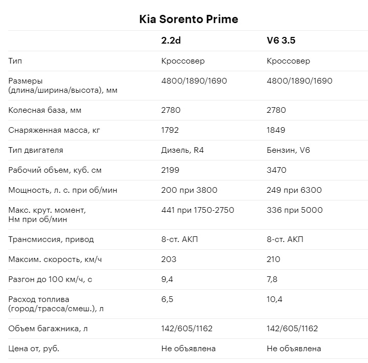 Автомобиль киа характеристика