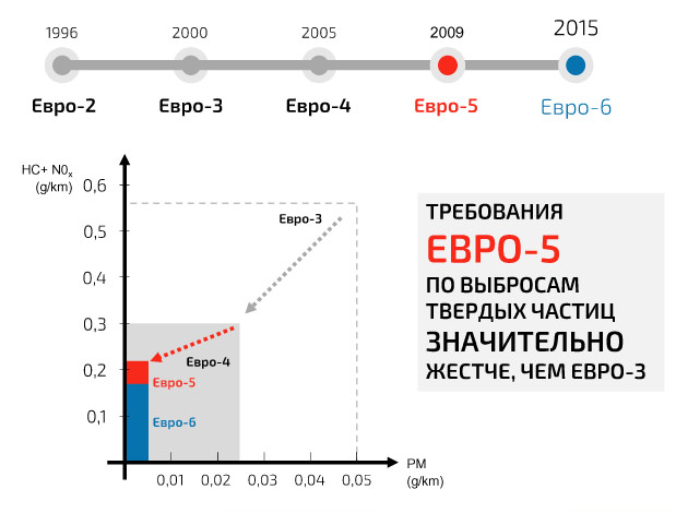 Очистка сажевого фильтра Москва, ЮАО, Бутово, Варшавка, Чертаново, Варшавское шоссе